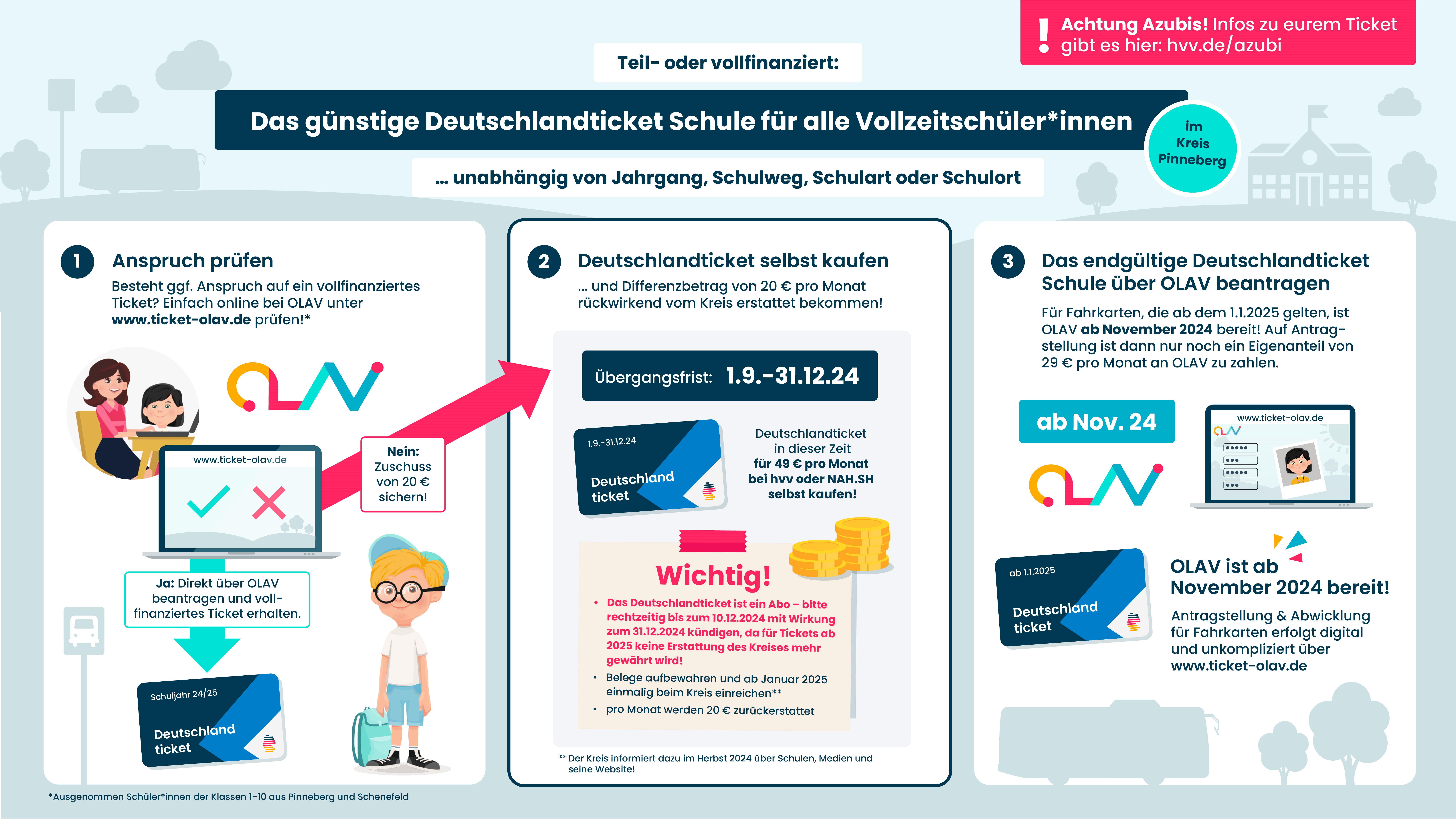 Schaubild OLAV Kreis PI final